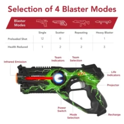 Best Choice Products Set Of 4 Infrared Laser Tag Blaster Set For Kids & Adults W/ Multiplayer Mode -Best Choice Products Shop GUEST b7cc0e33 3445 4d9f a66e 1a23cd2480c8